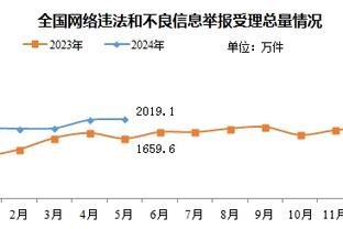 东契奇生涯多次砍下35+15+15 NBA历史此前仅“大O”曾做到